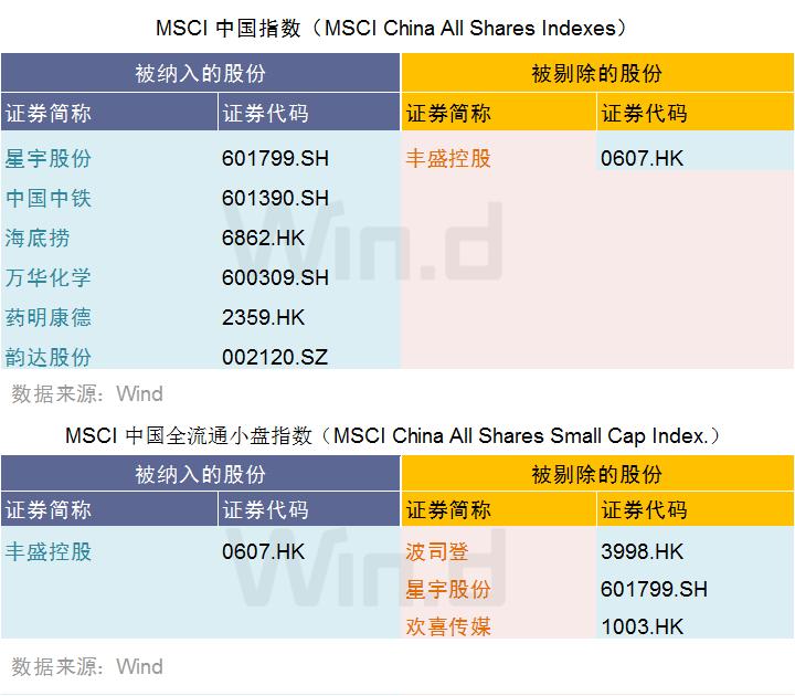 msci扩容计划2020年,msci扩容什么股票升得快