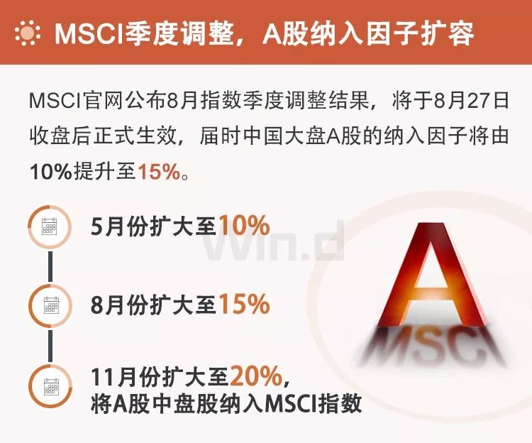 msci扩容计划2020年,msci扩容什么股票升得快