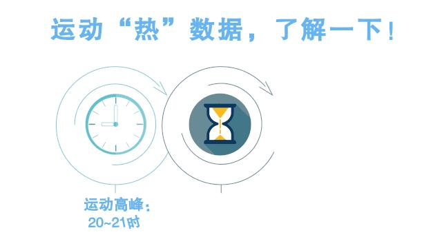 今晚起强降水或有大暴雨！上海现可领电子结婚证！“沪杭甬温合宁苏锡鹭青”10城地铁一码畅行！