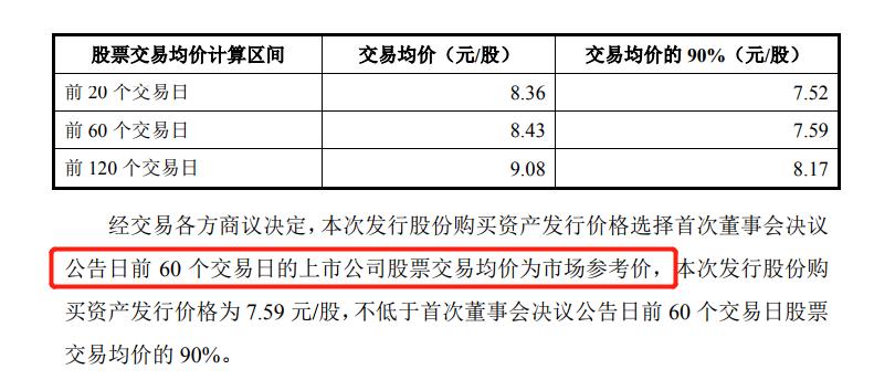 上市交易指导价格,上市公司买卖价