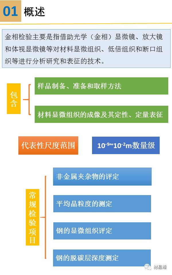 一组图看懂金相检验,金相显微镜图片分析教程