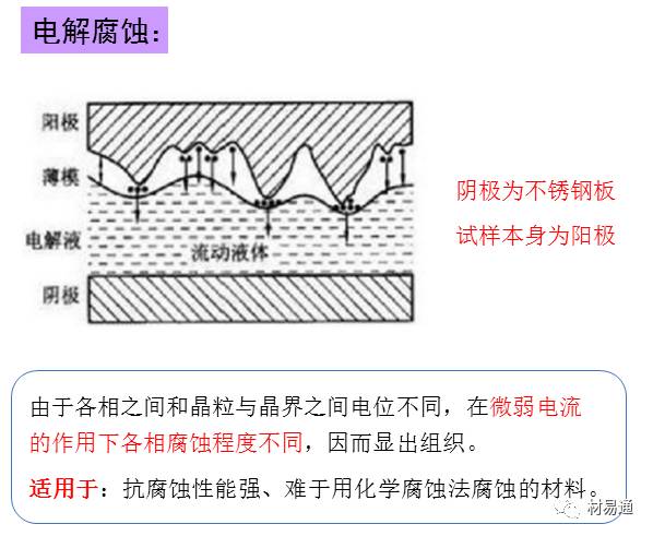 一组图看懂金相检验,金相显微镜图片分析教程