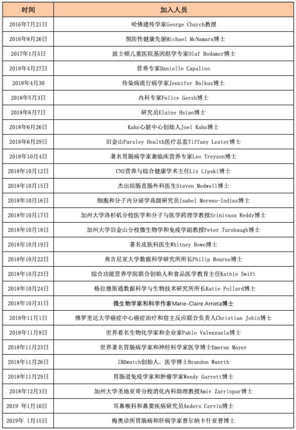 成立7年，估值6亿，人体微生态明星企业uBiome背后的丑闻与风波|知几产业研究