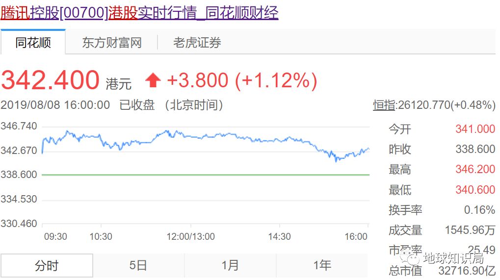 香港有何重要性,香港有多重要