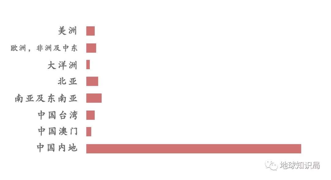 香港与内地关系,香港与内地联系紧密吗