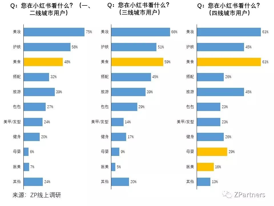 小红书素人推广是真的吗,小红书素人推广效果
