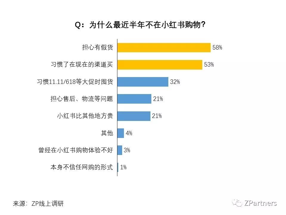 小红书素人推广是真的吗,小红书素人推广效果
