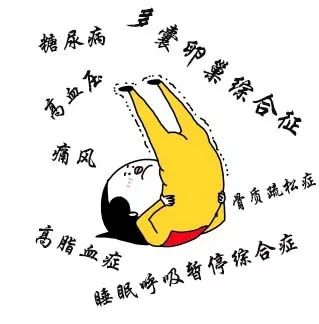 减肥门诊瘦得快吗,减肥连锁诊所