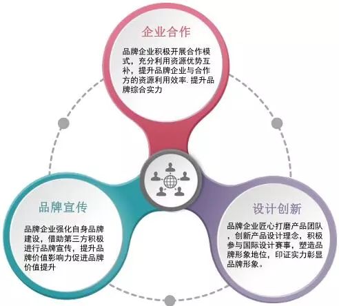 地产如何提升品牌影响力,房企品牌竞争力如何打造