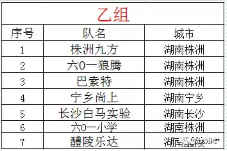 青少年足球火热,少年足球热浪推荐