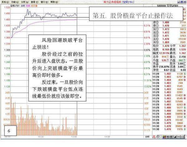 做t的方法和技巧股票,做t如何建仓