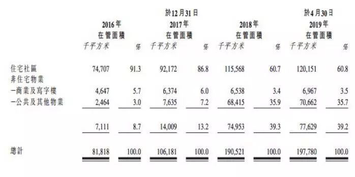 新鸿基平安江河汇综合体,新鸿基平安江河汇