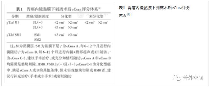内镜微创有什么效果,内镜微创