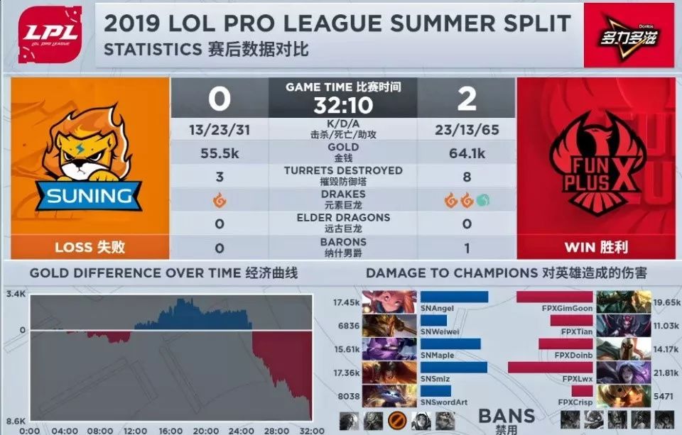 「PentaQDaily」8.12——KD/A系列成为最受欢迎系列皮肤，万人血书求女团新歌