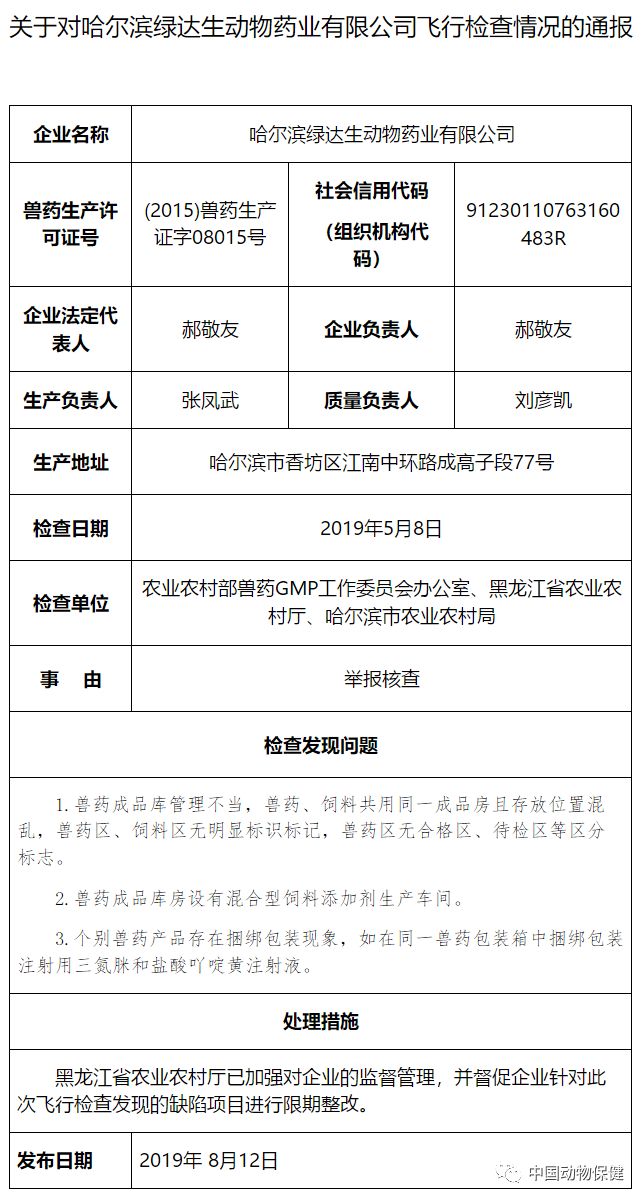 对浙江东贸药业有限公司、广西丽原生物股份有限公司、哈尔滨银山科技畜牧有限责任公司、哈尔滨绿达生动物药业有限公司飞行检查情况的通报