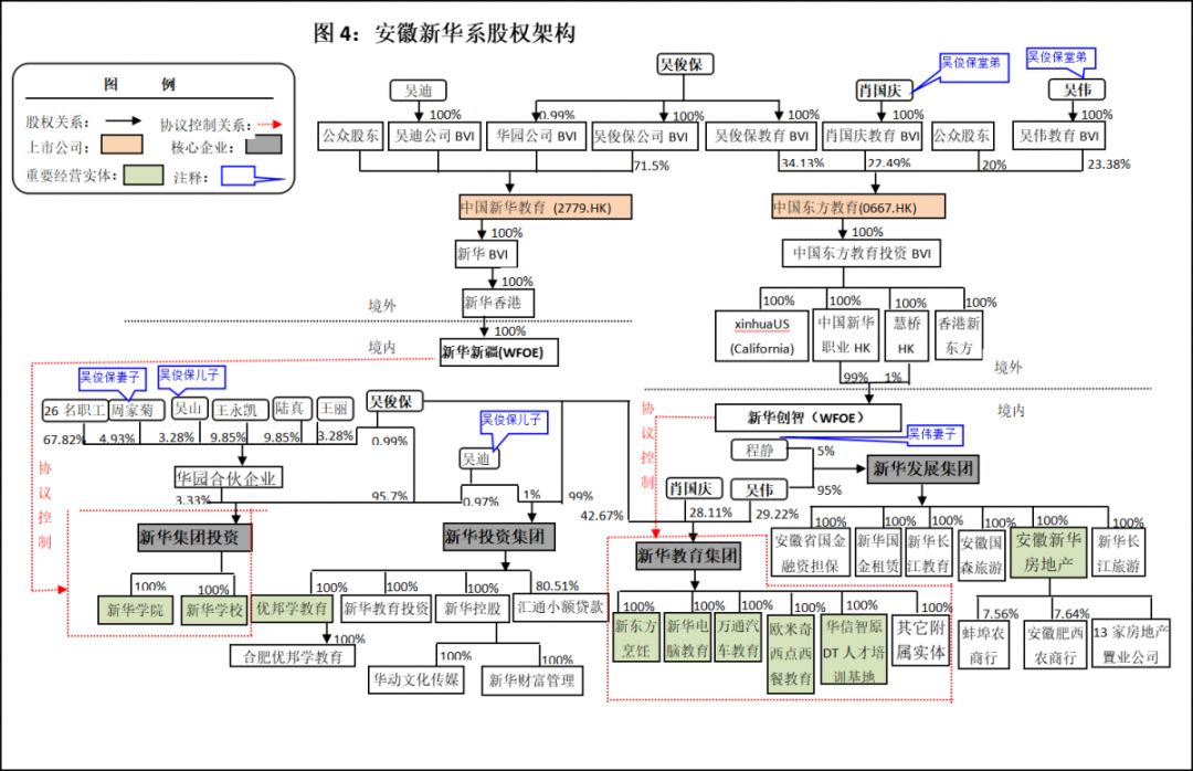 安徽首富易主，身家200亿！新东方烹饪老板全栈布局教育，更有庞大资产未上市