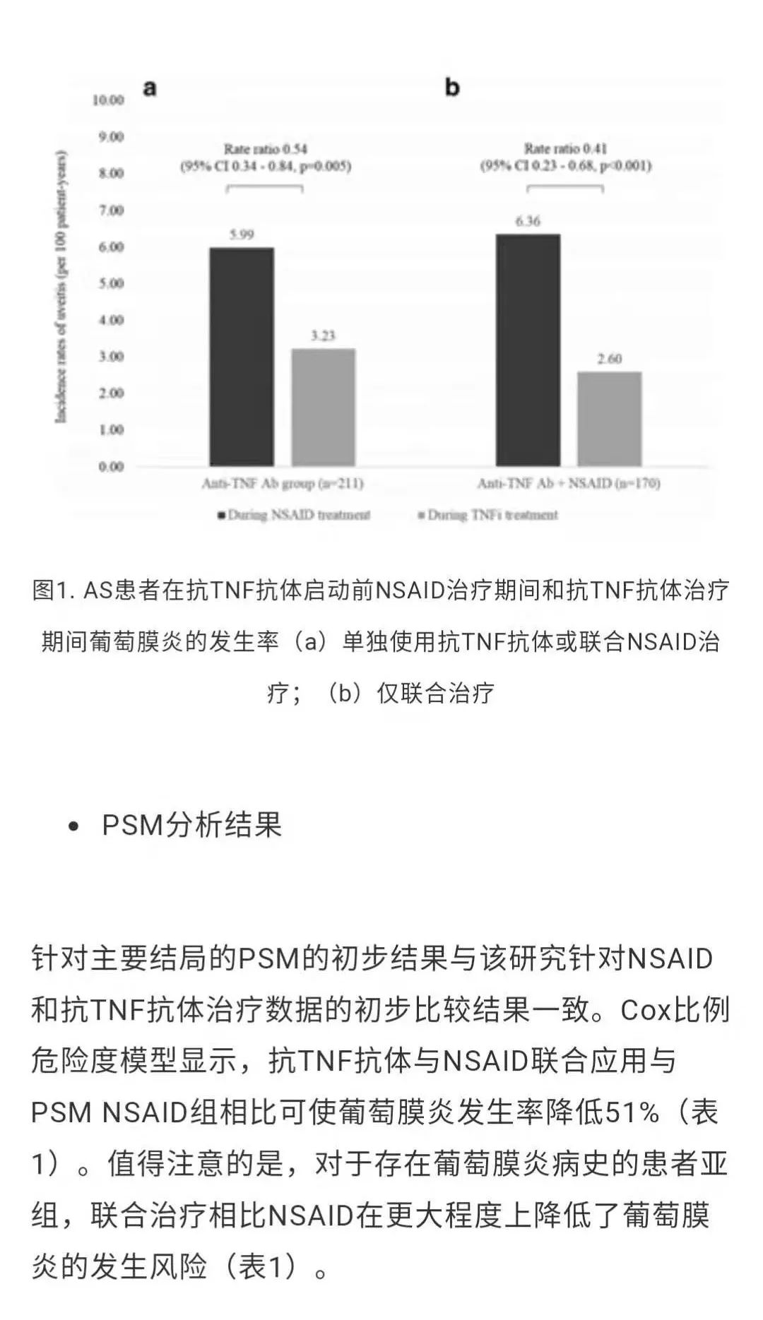 比较TNFi与NSAID对AS患者葡萄膜炎的预防作用｜风湿007第19期
