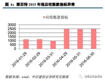 建设投资公司涉及的账务处理,投资建设项目的如何进行账务处理