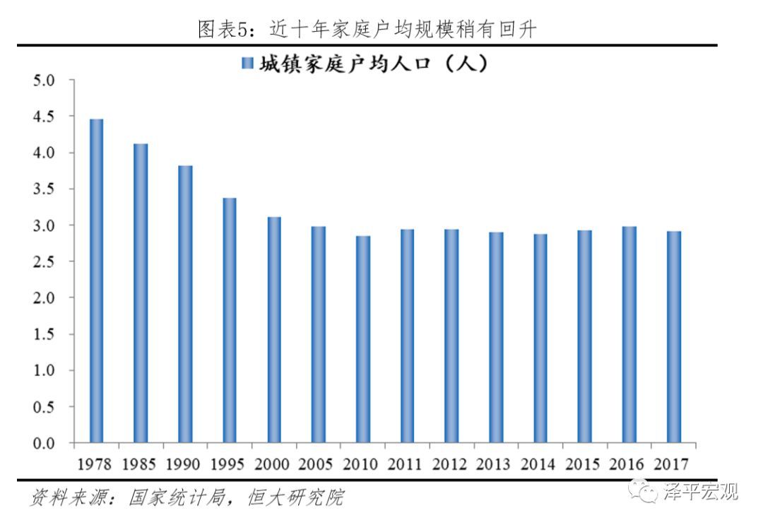 中国住房存量到底有多少,中国住房存量报告2020