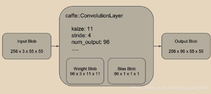caffe框架支持哪些语言,caffe框架通俗易懂解释