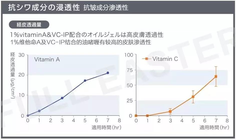 消除眉间法令纹最有效的方法,眉间纹和法令纹医美