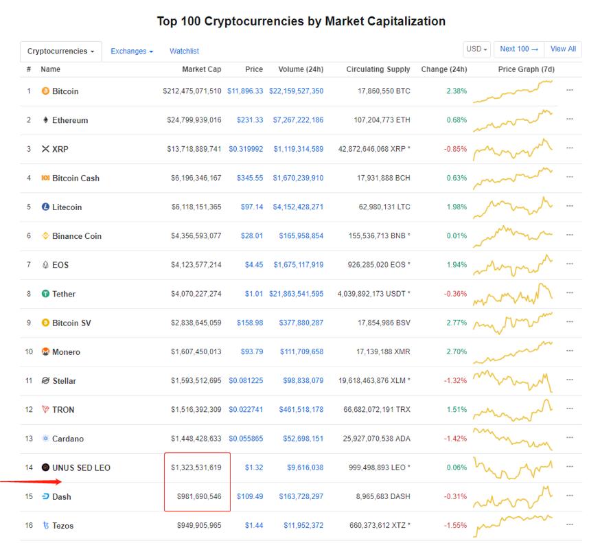 polkadot架构详解,polkadot与区块链