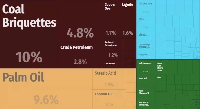 香港有什么产业支撑,香港有何重要性