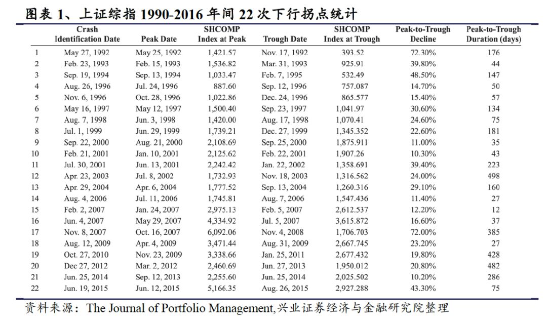 中国股市大趋势预判,如何预测股市的拐点