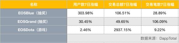 EOS周报|BM数字身份方案申请新专利；BB表示B1不会坐视不管治理问题