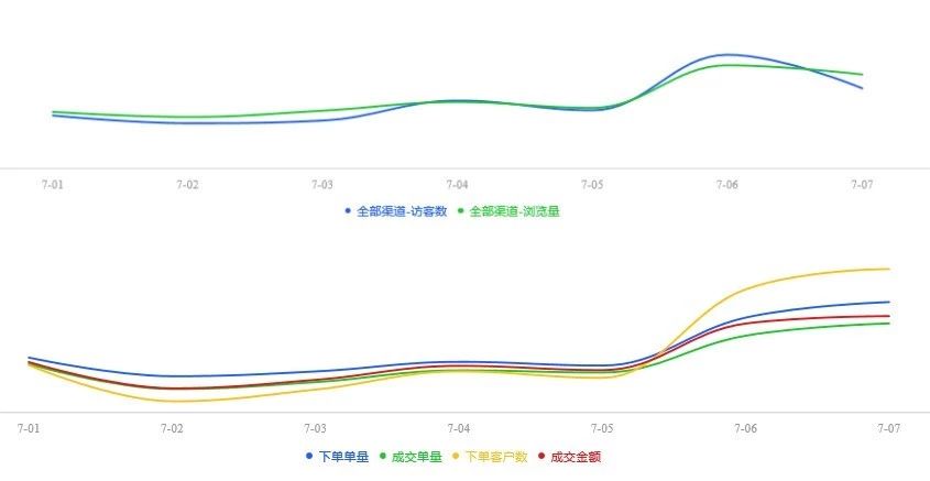 节日营销活动怎么做？君乐宝和徐福记这么玩