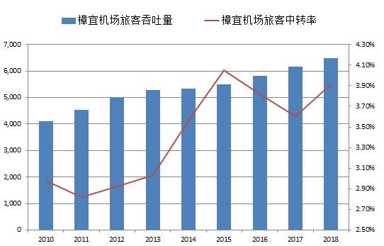 鍐嶈皥鍚堣偉鏋㈢航,鍐嶈皥涓婃捣鏈哄満