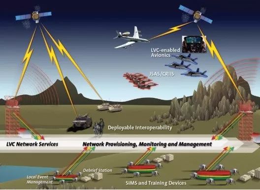 何晓骁¦美军现代空战环境仿真软件“MACE”特点分析