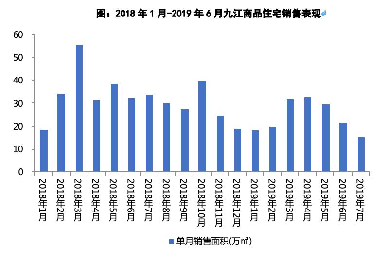 三线城市楼市行情,三线城市楼市几年一个周期