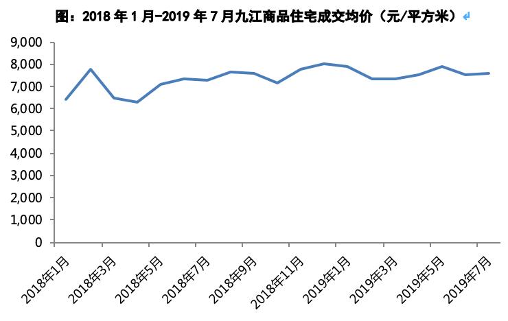 三线城市楼市行情,三线城市楼市几年一个周期