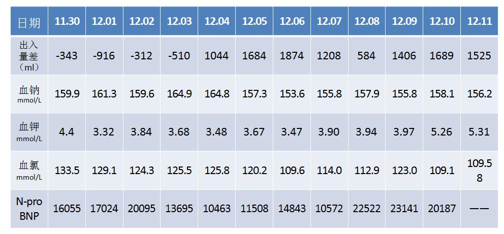 心内科张海涛,阜外医院张海涛讲心衰
