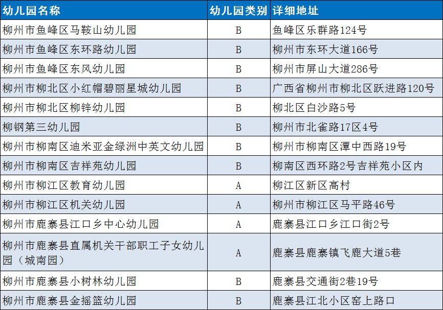 柳州柳江新城幼儿园,柳州柳江幼儿园评比排名
