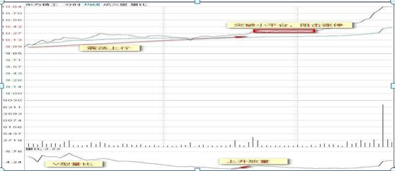 沪深两市“打板一族”日抓一板的最大秘密：原来只死啃这一指标，开盘5分钟出手，周周稳赚30个点