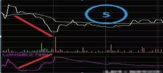 沪深两市“打板一族”日抓一板的最大秘密：原来只死啃这一指标，开盘5分钟出手，周周稳赚30个点