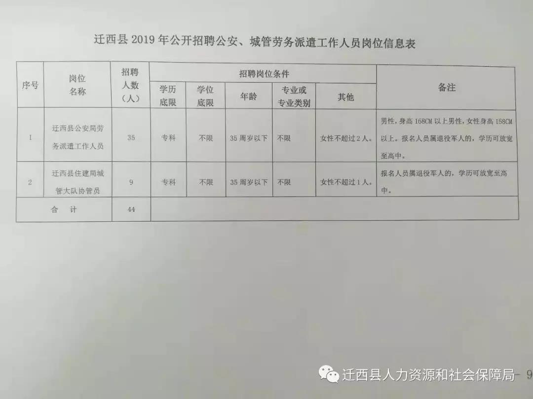 迁西县政府招聘,滦州市城管招聘劳务派遣