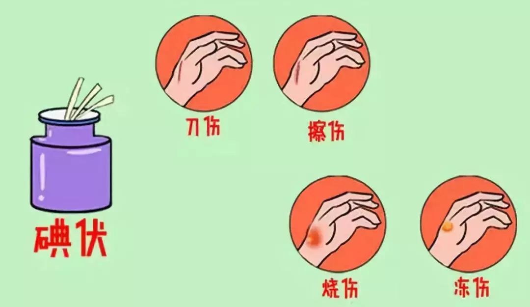 紫药水和碘伏哪个外伤用好,紫药水红药水酒精碘伏