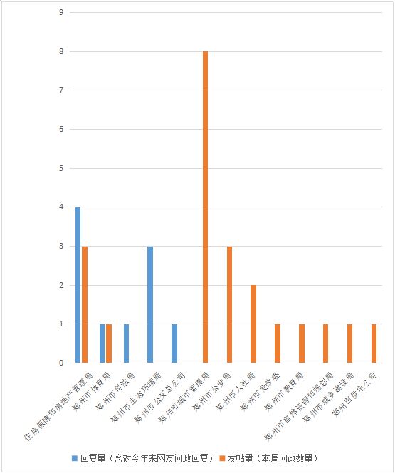 心通桥*意民**排行榜（8月12日-8月18日）：网友反映两处围挡多年不拆