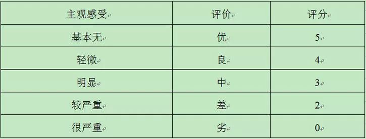led显示屏质量鉴定,led显示屏品质检测方面