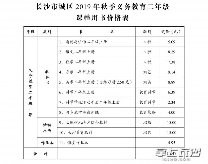 2019年长沙中小学学费具体多少钱,速看长沙中小学收费标准出炉