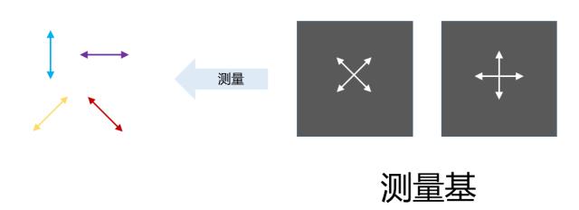 量子通信实现千公里量子密钥分发,量子通信中密钥分配