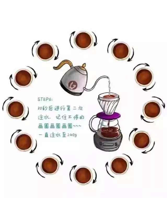 喝咖啡省钱攻略：在家手冲咖啡教程