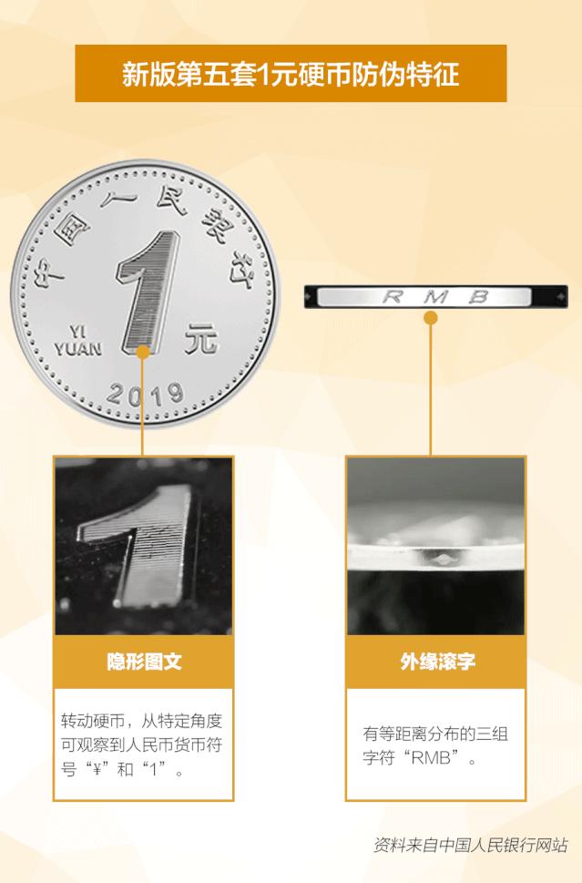 新版人民币来了！告诉你这些“新钱”的小秘密