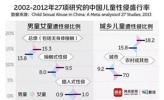 哪些行为可能导致未成年受到伤害,预防性侵六种禁止行为是哪些