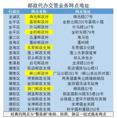 汕头车管所办理业务,汕头邮政办理点位置