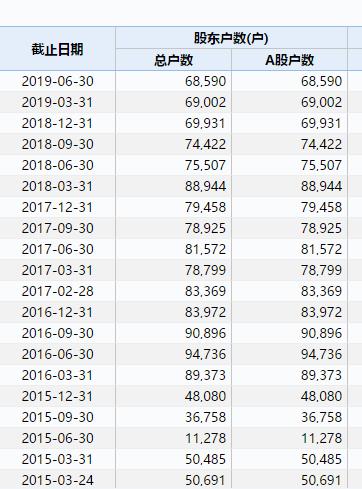 突发！创业板富豪被批捕：坑了招行、光大52亿！更有暂停上市风险
