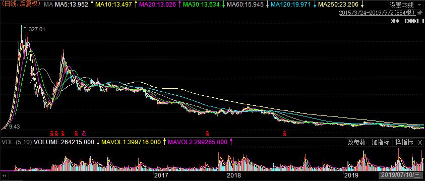 突发！创业板富豪被批捕：坑了招行、光大52亿！更有暂停上市风险